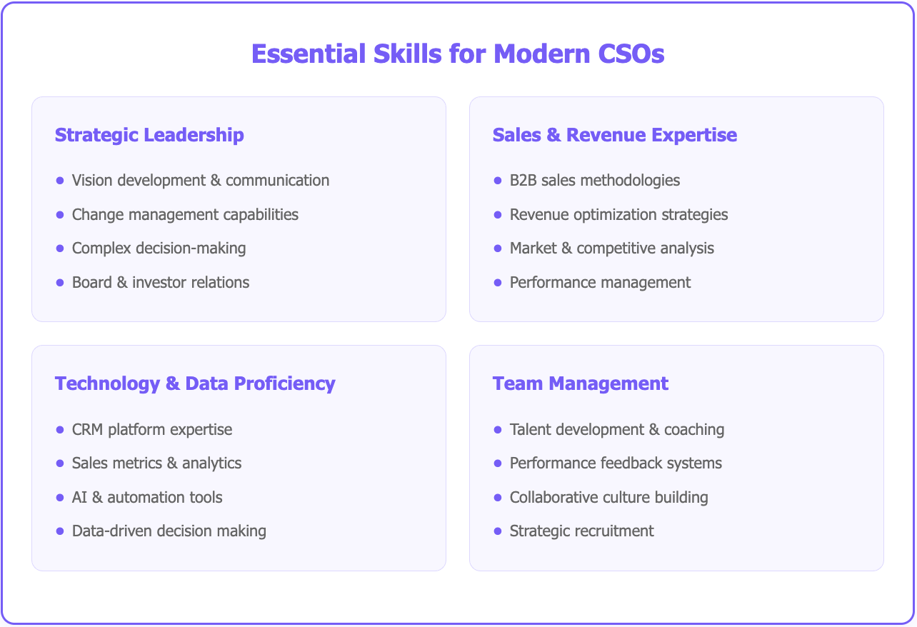 CSO essential skills 