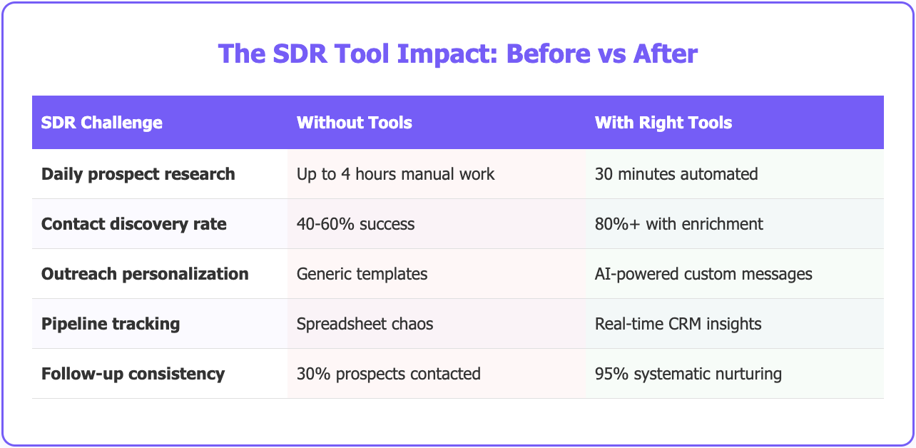 SDR tools