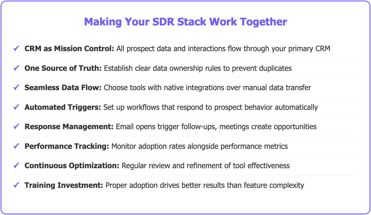 SDR tools