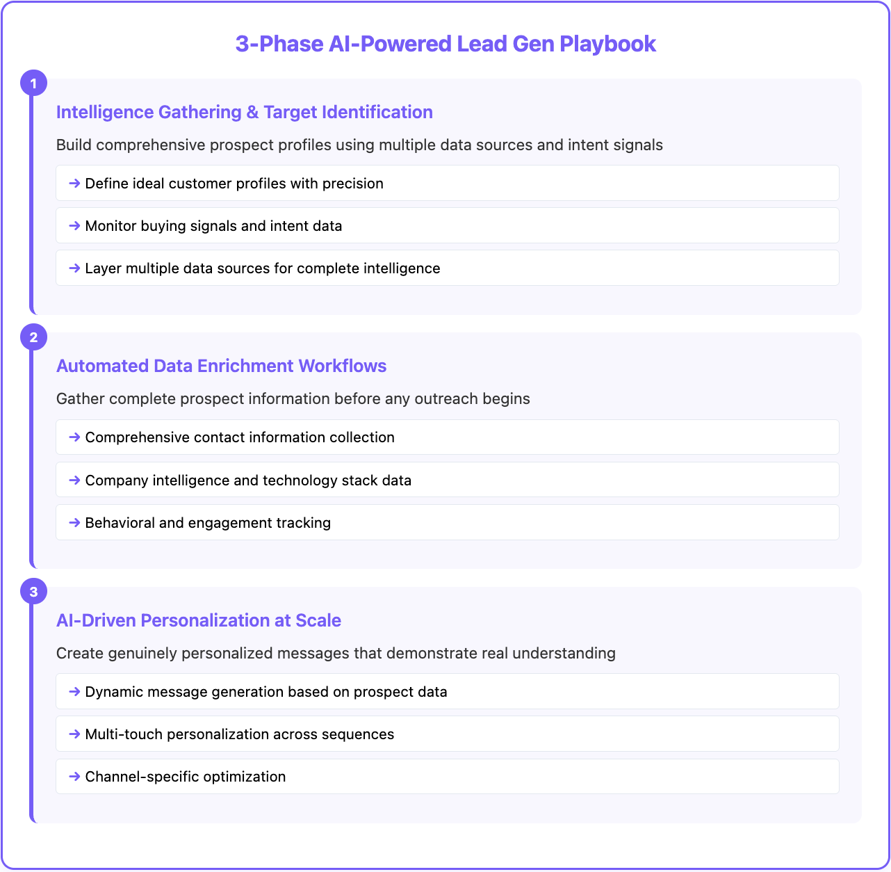 Lead gen playbooks 2025