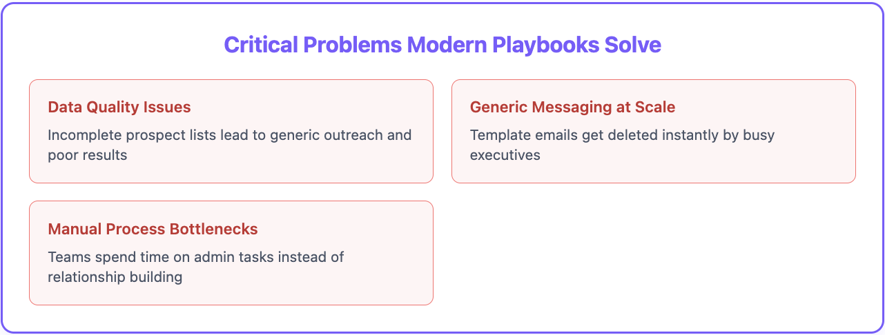 Lead gen playbooks 2025