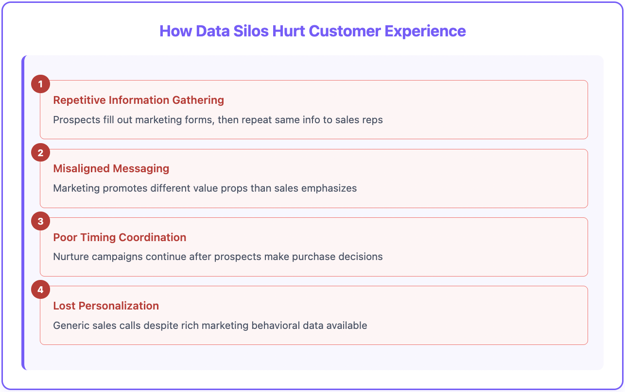 Data silos problem - how it hurts customer experience