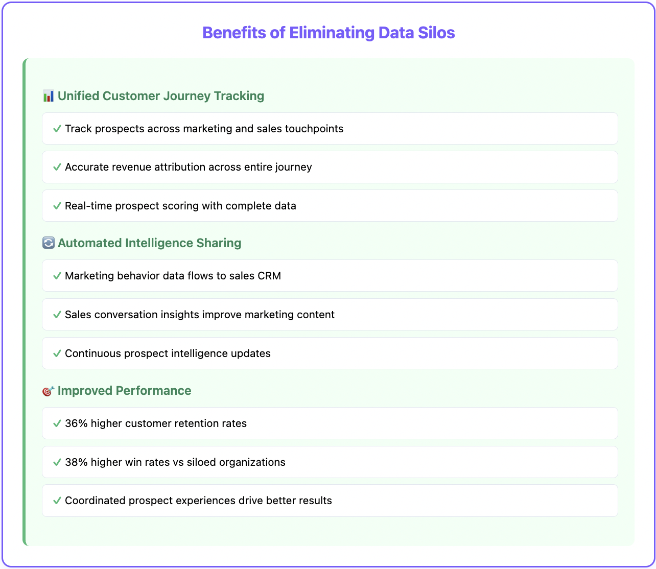 Data silos problem - solution