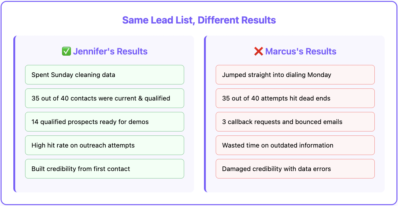 Data enrichment best practices 