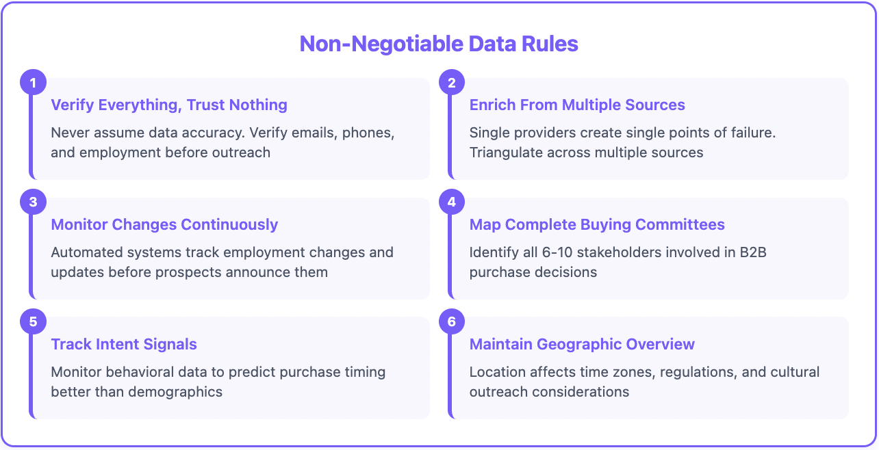 Data enrichment best practices - non-negotiable data rules 