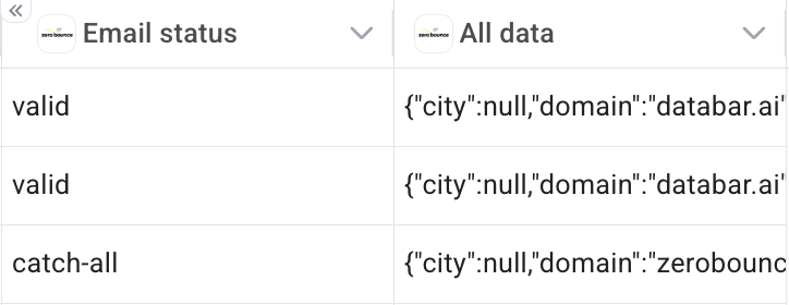 Email verification resutls