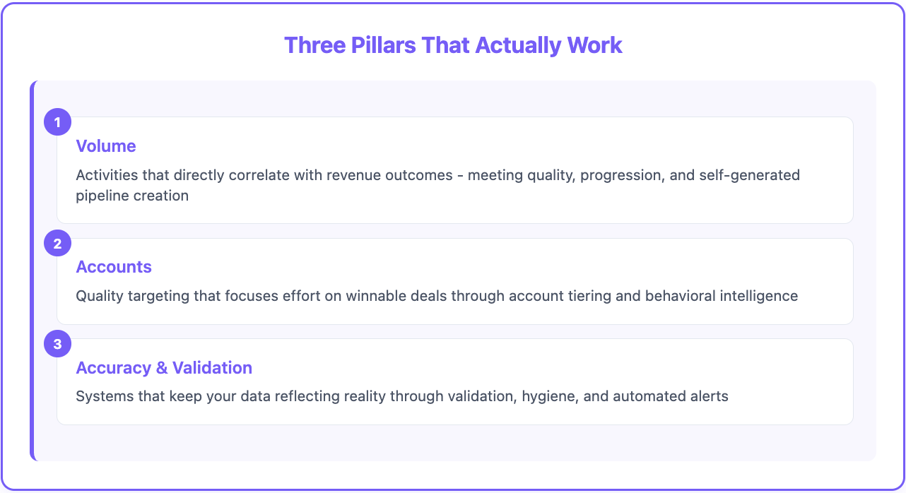 3 pillars revops