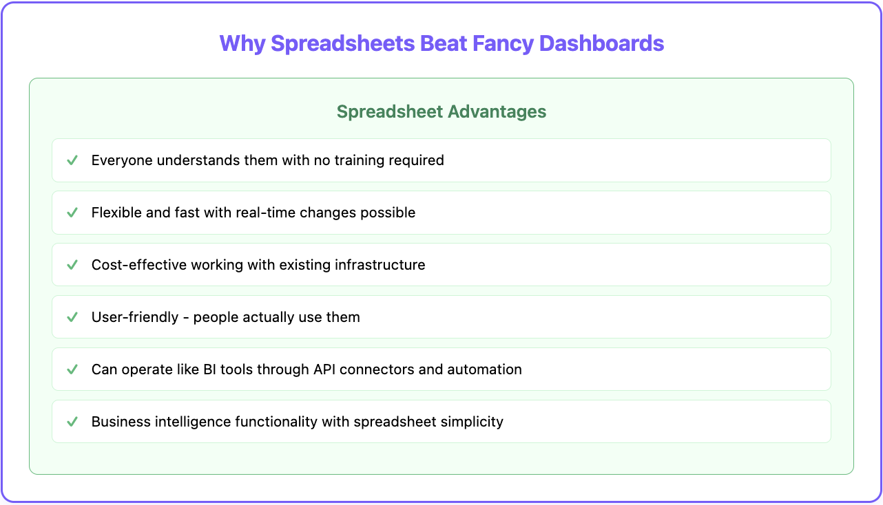 Why spreadsheets beat tools sometimes