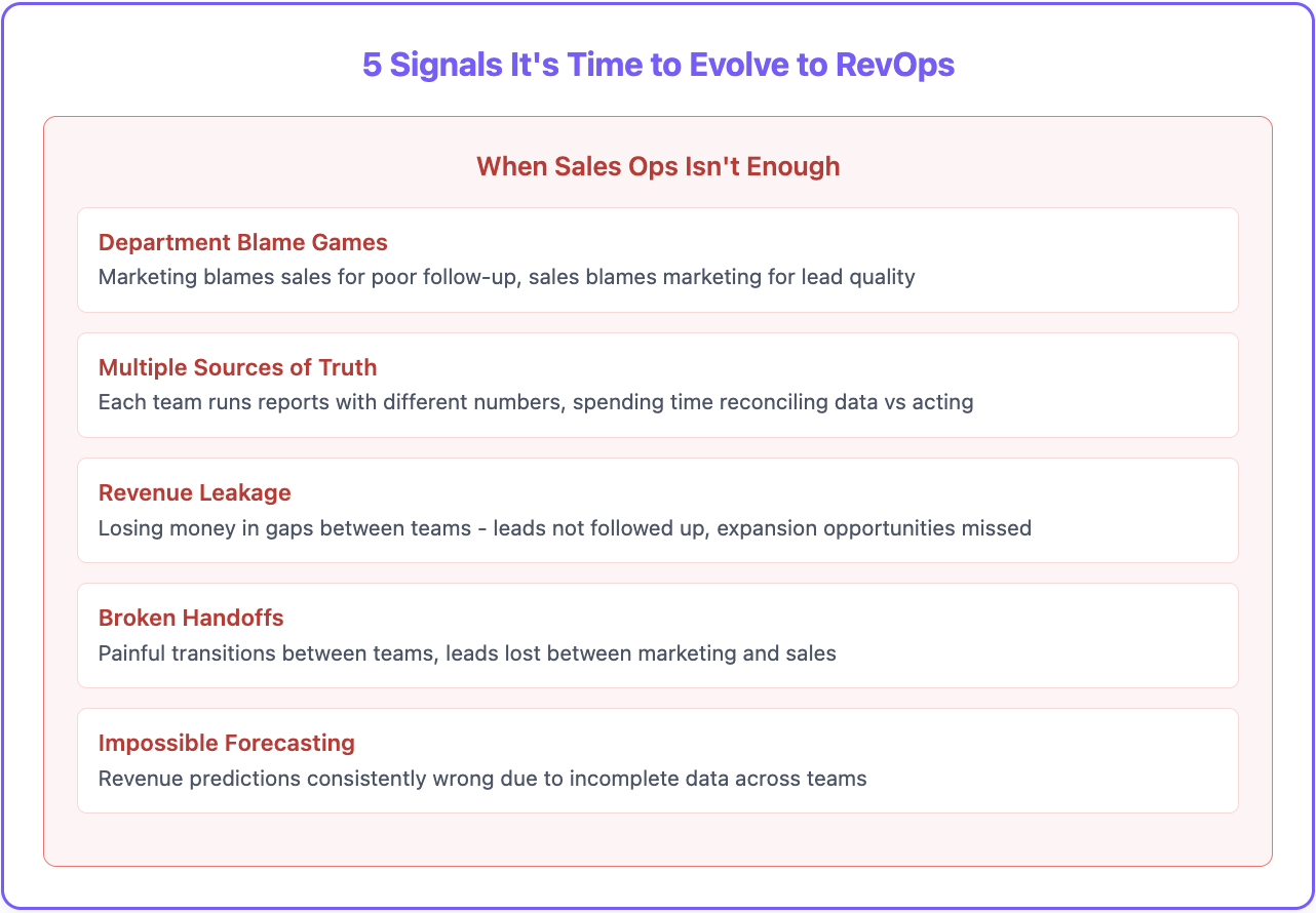 5 signs it's time to implement RevOps