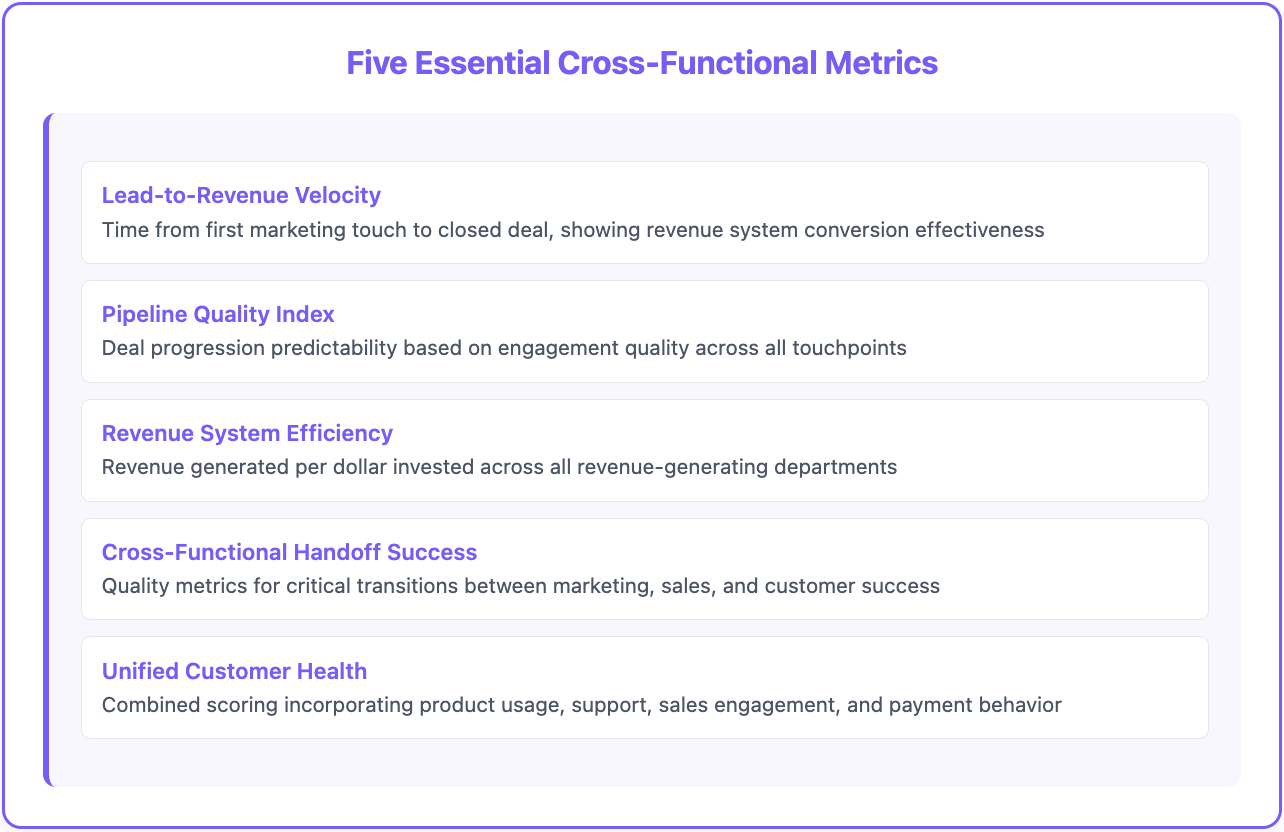 The Five Essential Cross-Functional Metrics