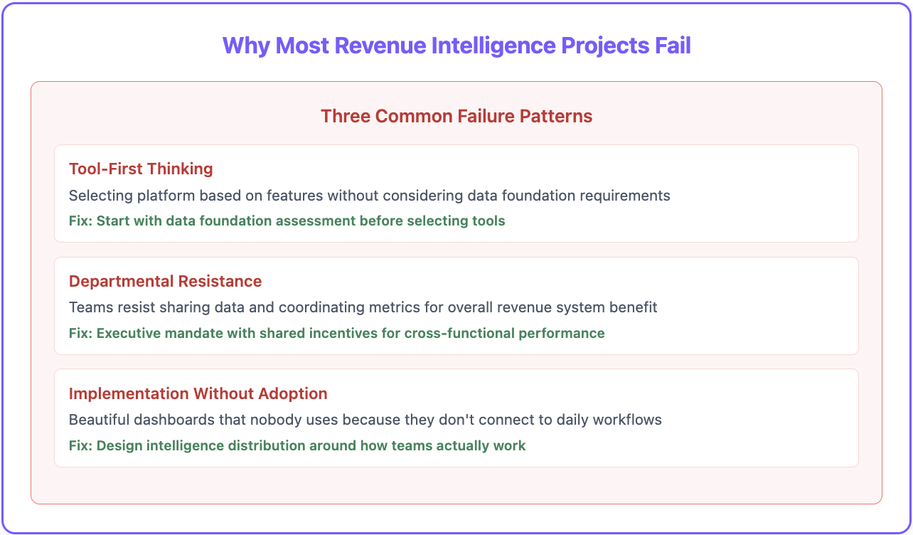 RevOps implementation failure reasons