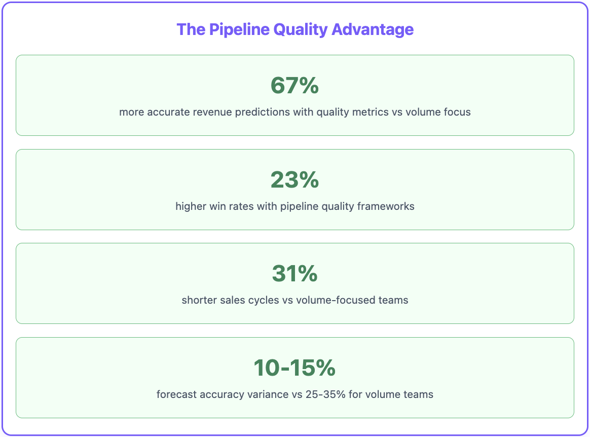 Pipeline quality