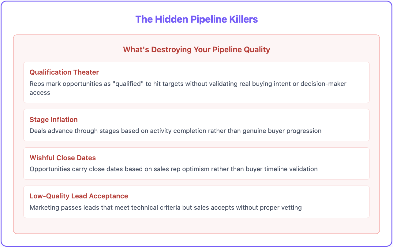 Pipeline killers