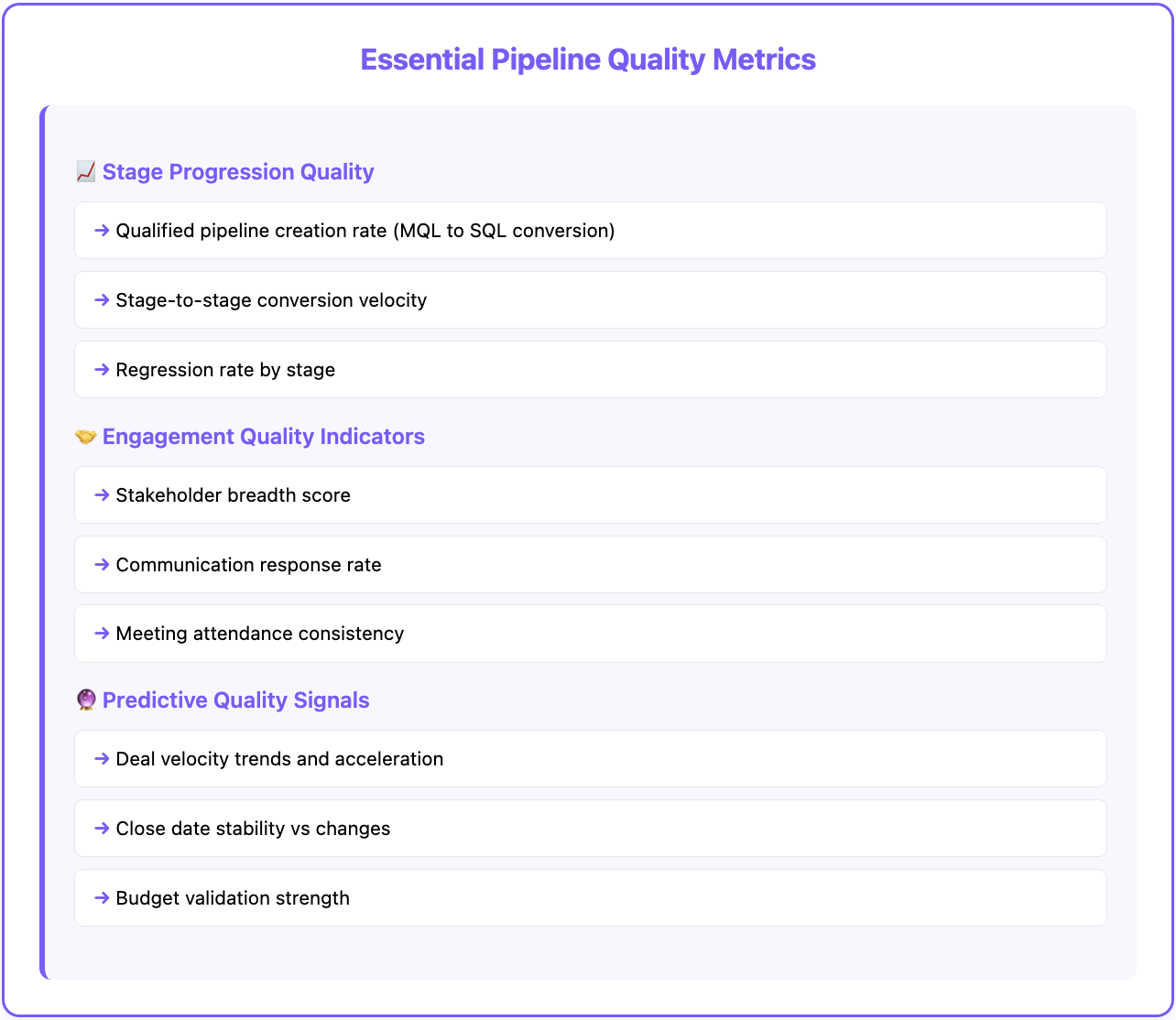 Essential quality pipeline metrics