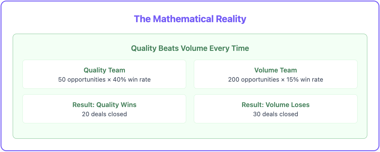 Mathematical reality