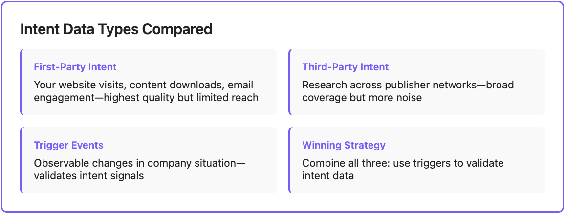 Intent data types