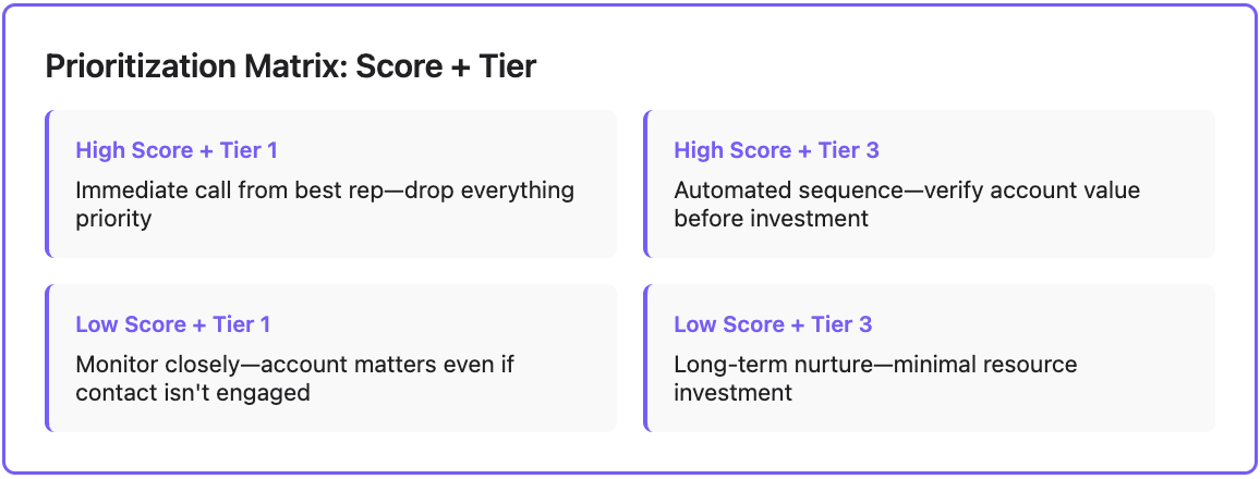 Priorization Matrix