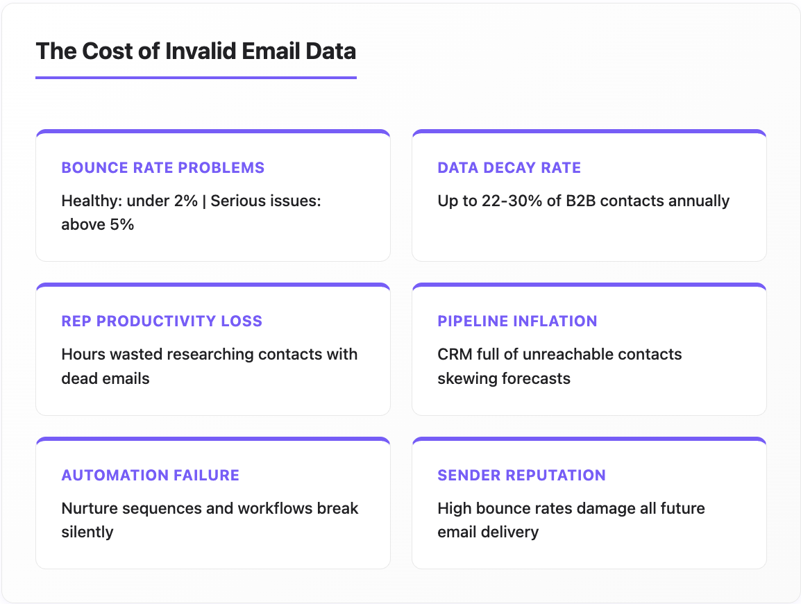 Email Enrichment for CRM