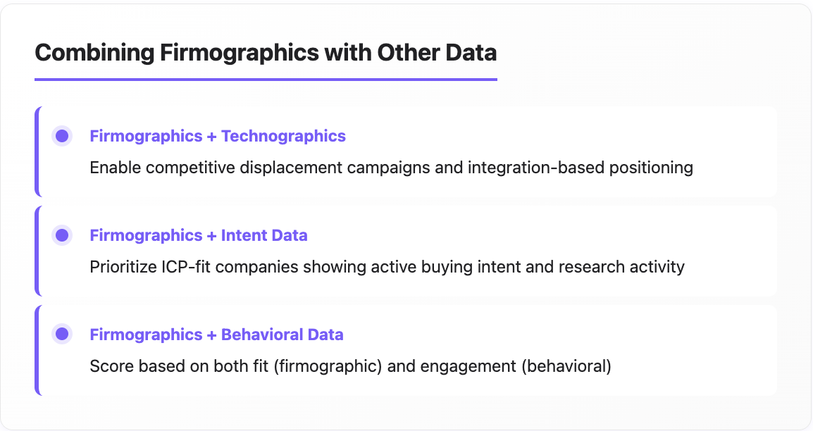 Firmographic data combinations
