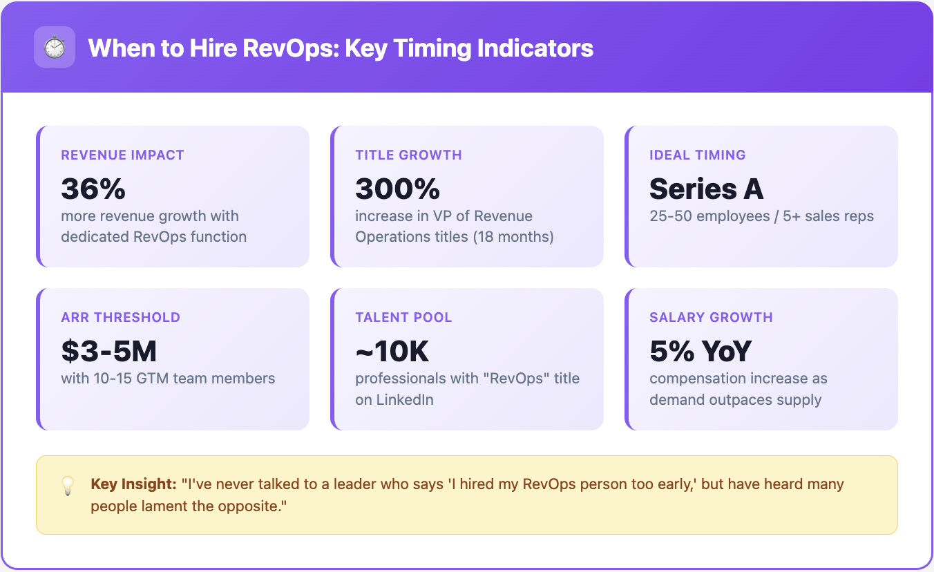 When to hire first RevOps