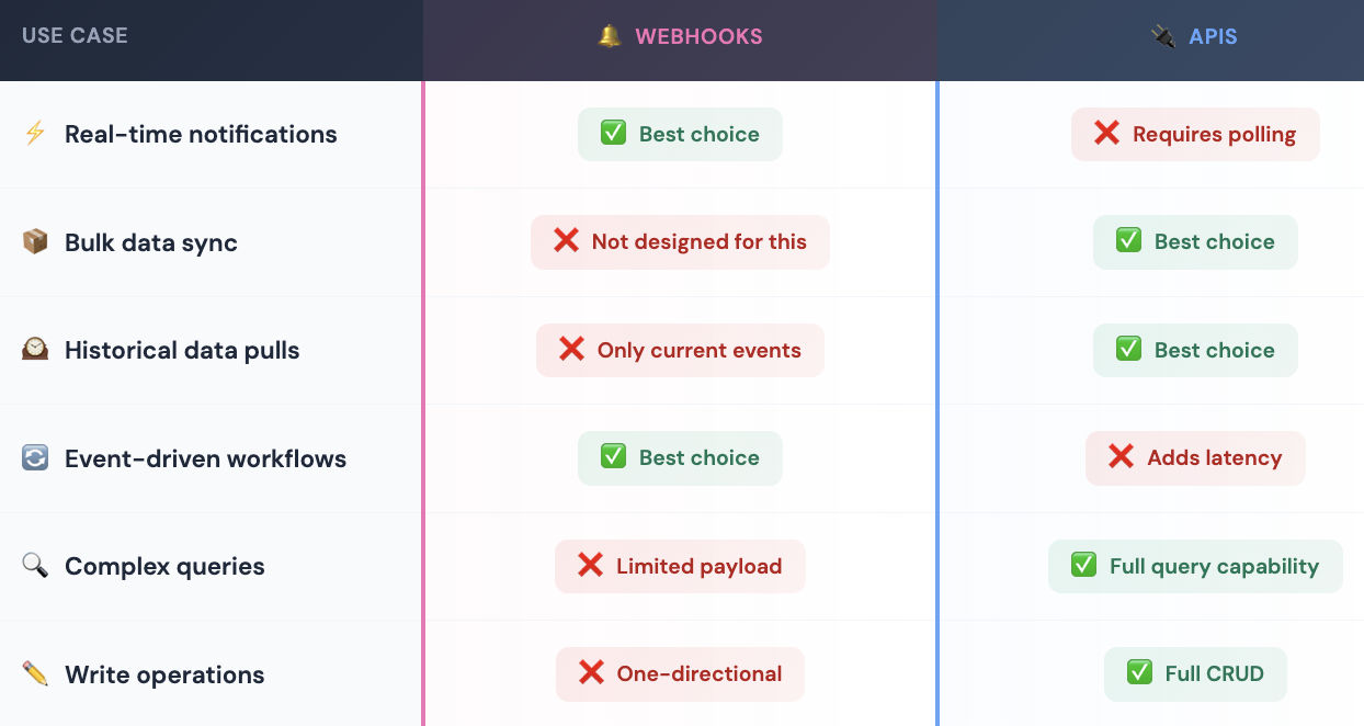 Webhook Integration for CRM