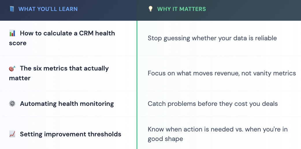 CRM Health Score