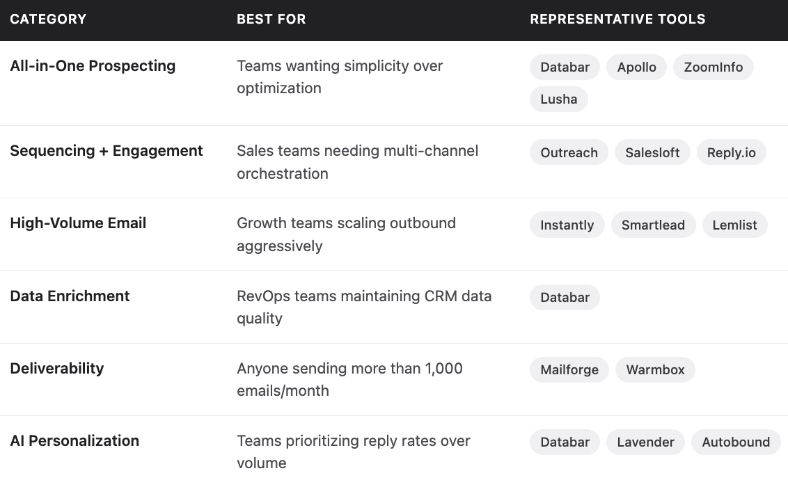 Outbound mail tools stack 2026