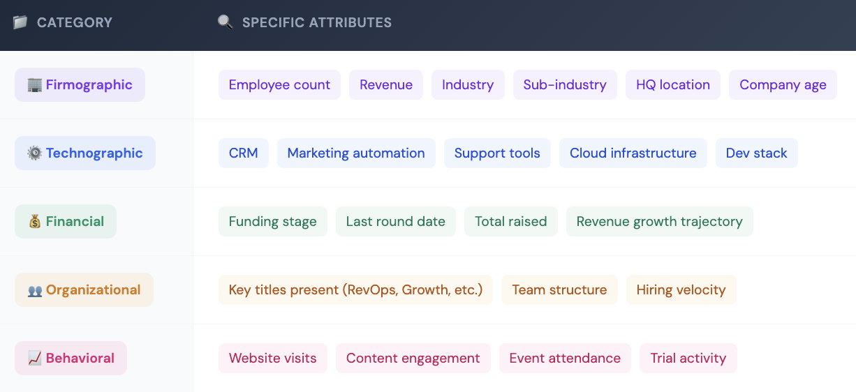 How to Enrich B2B Account Data for Better ICP Definition Graph