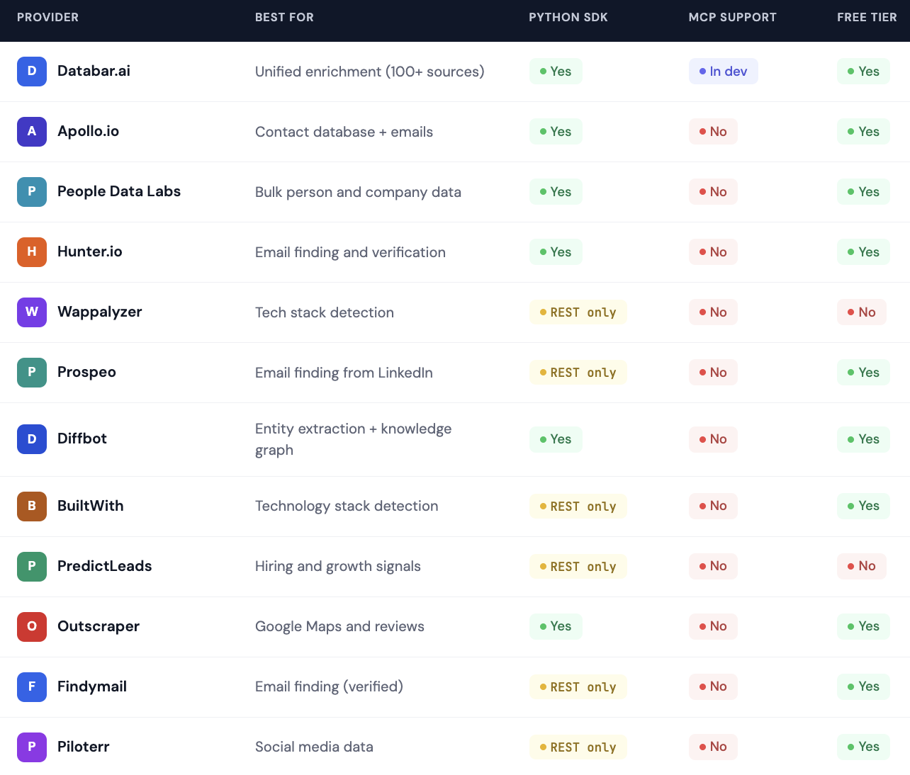 Best Claude Code APIs