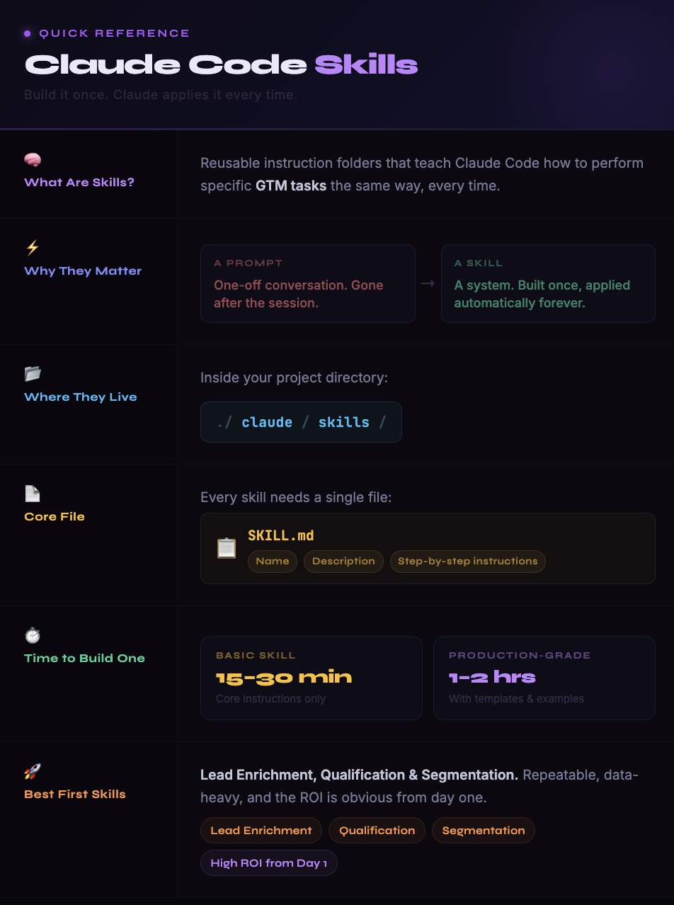 Claude Code Skills for GTME