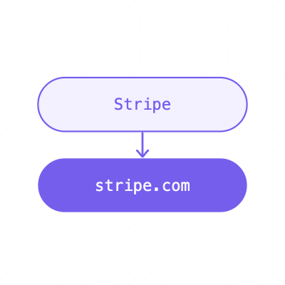 Find company website by name - waterfall