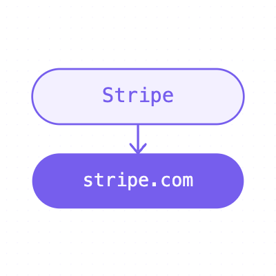 Find company website by name - waterfall