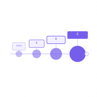 Get funding history for a list of companies