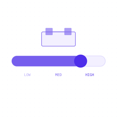 New tool adoption likelihood